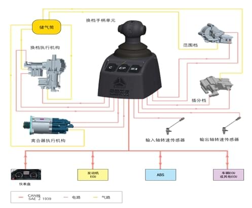 重汽新型變速箱維修工具 重汽新型變速箱維修工具