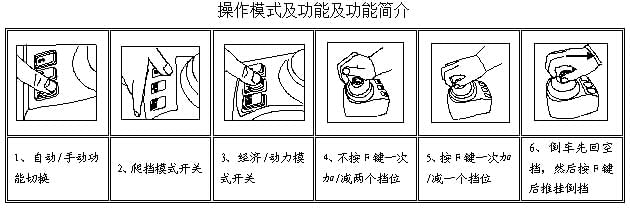 重汽新型變速箱維修工具 重汽新型變速箱維修工具