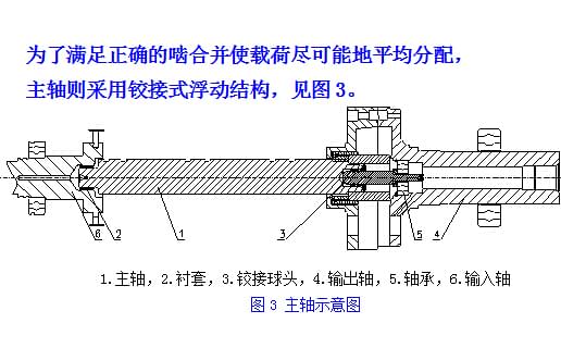 重汽新型變速箱維修工具 重汽新型變速箱維修工具