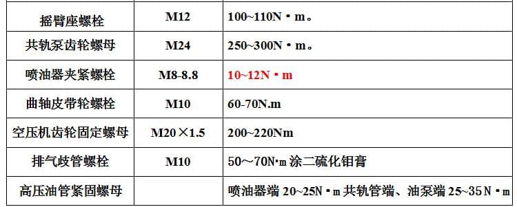 濰柴發(fā)動(dòng)機(jī)維修專用工具