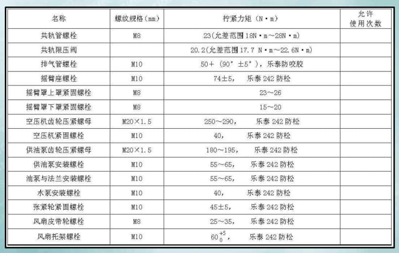 D12發(fā)動機擰緊力矩1.jpg D12發(fā)動機擰緊力矩1.jpg