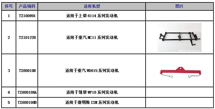 發(fā)動機吊具適用機型.jpg 發(fā)動機吊具適用機型.jpg