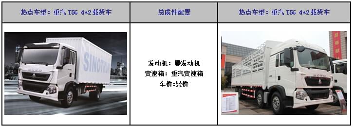 重汽T5G 4*2載貨車配套維修工具 重汽T5G 4*2載貨車配套維修工具