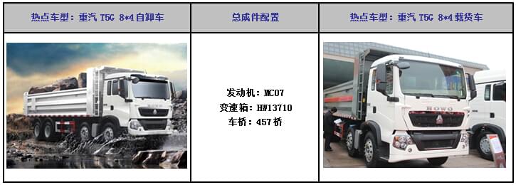 重汽T5G 8*4自卸車配套維修工具 重汽T5G 8*4自卸車配套維修工具