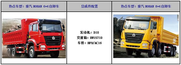 HOHAN 6*4 8*4自卸車 HOHAN 6*4 8*4自卸車