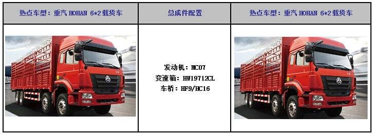 重汽HOHAN 6*2載貨車 重汽HOHAN 6*2載貨車
