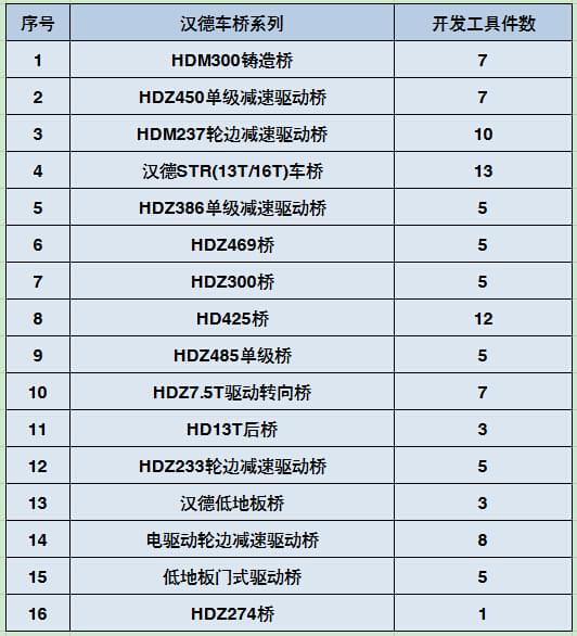 漢德車橋維修工具.jpg 漢德車橋維修工具.jpg