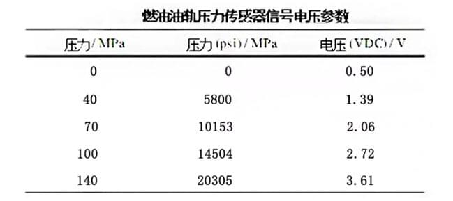 燃油機不同燃油壓力下輸出信號電壓參數(shù) 燃油機不同燃油壓力下輸出信號電壓參數(shù)