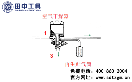 空氣干燥器 空氣干燥器