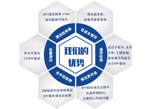 DPF【重汽】指定供應(yīng)產(chǎn)品 DPF【重汽】指定供應(yīng)產(chǎn)品